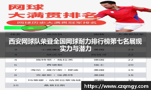 西安网球队荣登全国网球耐力排行榜第七名展现实力与潜力